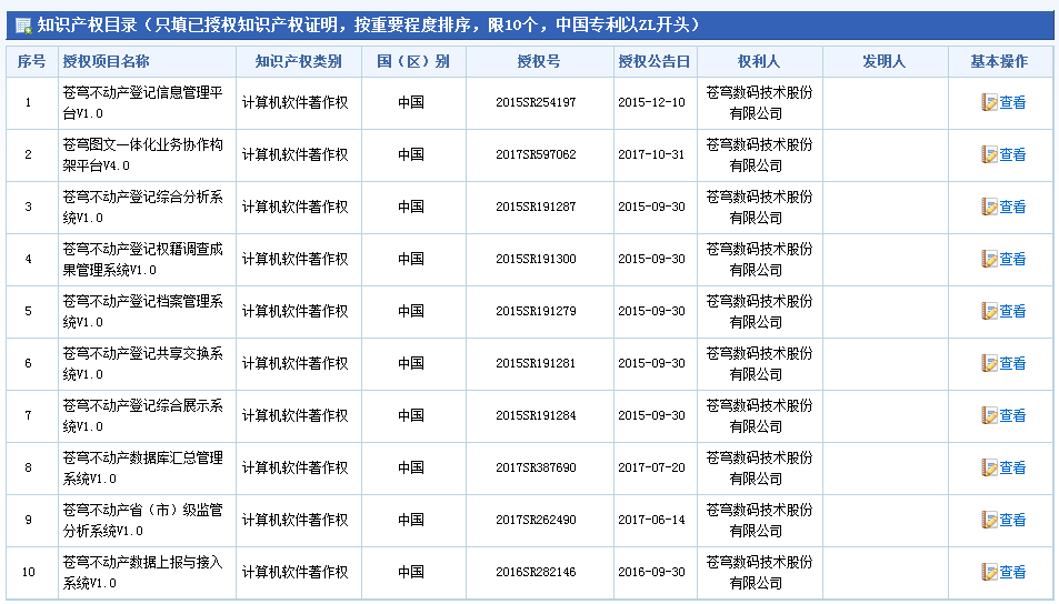 推薦北京市科學技術(shù)獎候選項目公示